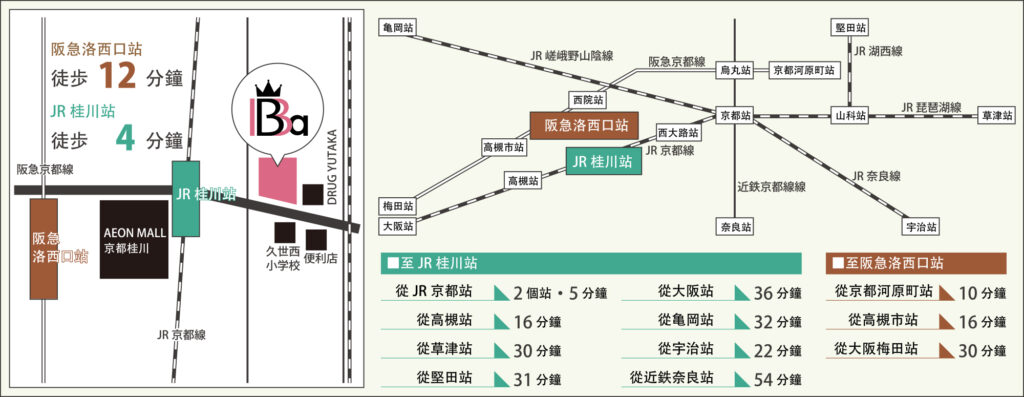 路線指引